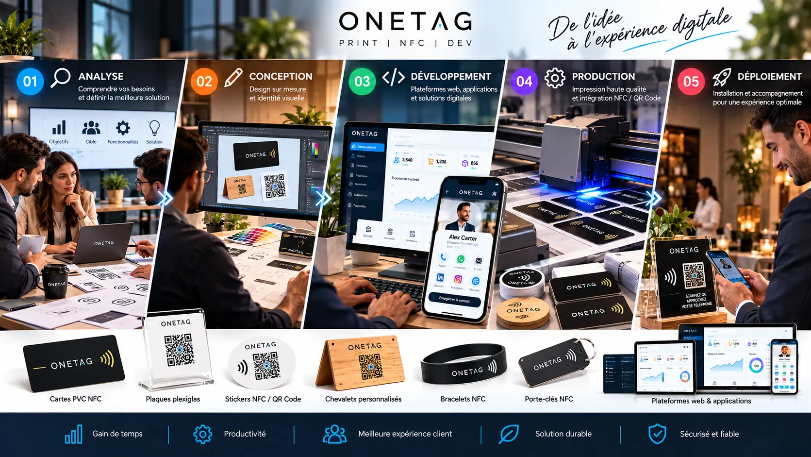 nfcdigitalisationmaroc